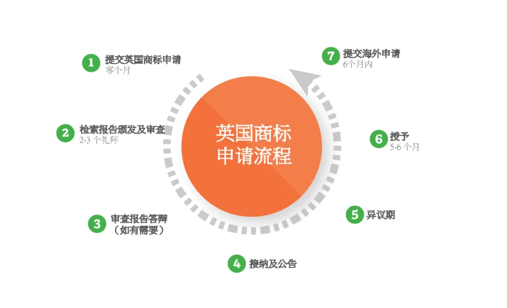 Albright IP Brochure 2015 CN Simplified 002 Page 07