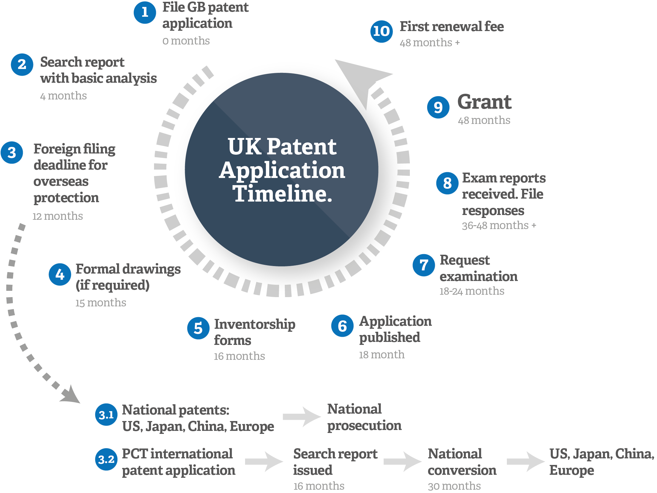 Patent Timeline